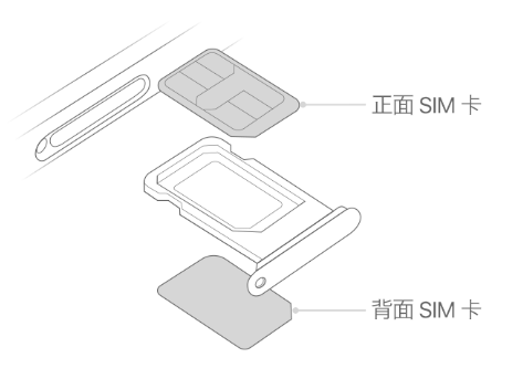 邗江苹果15维修分享iPhone15出现'无SIM卡'怎么办 