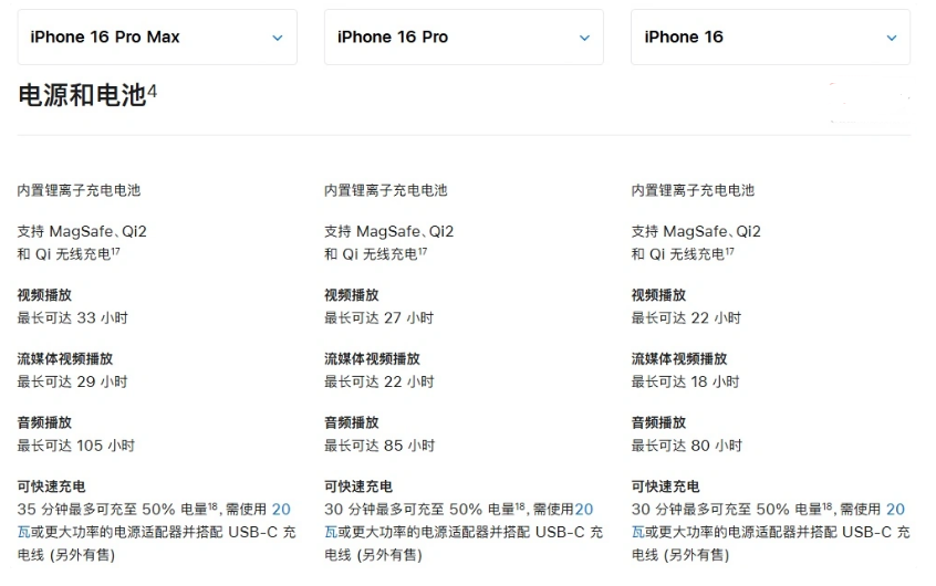 邗江苹果手机维修分享 iPhone 16 目前实测充电峰值功率不超过 39W 