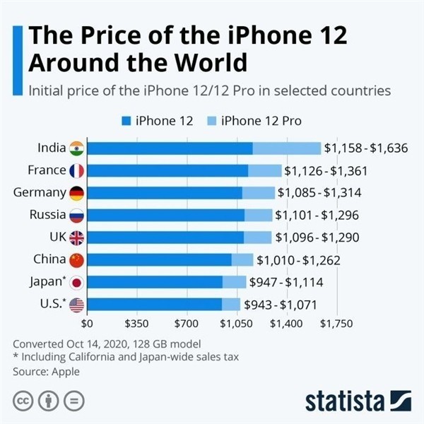 邗江苹果手机维修分享哪个购买iPhone 12/12 Pro更便宜 