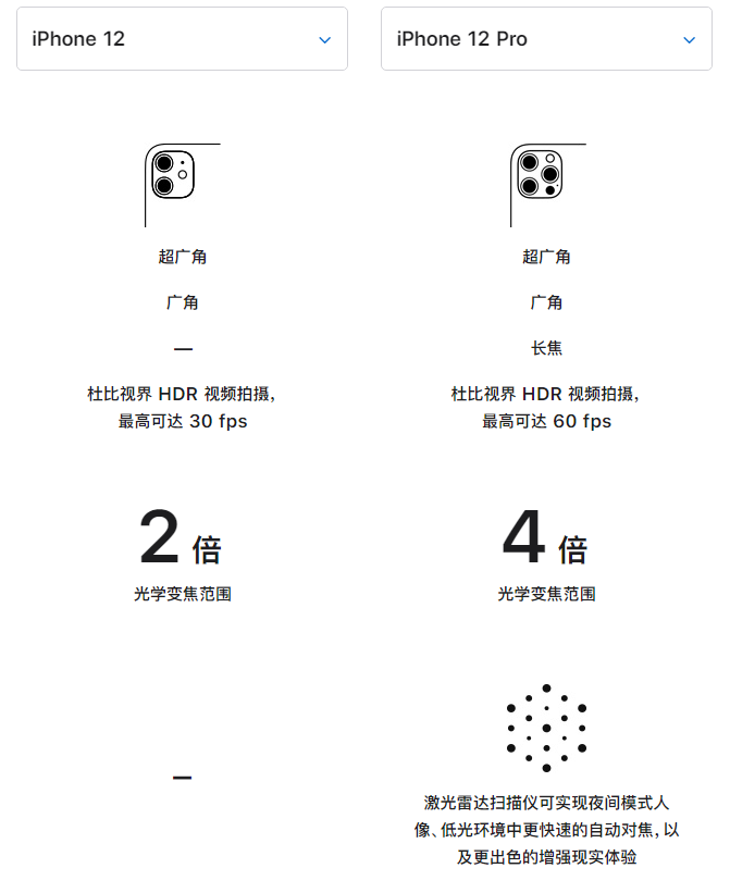 邗江苹果手机维修分享苹果 iPhone 12 与 iPhone 12 Pro 选哪款 